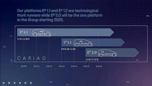 大眾汽車集團公布核心戰略 決勝未來移動出行變革，聚焦軟件服務應用